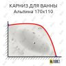 Карниз для ванны Aquatika Альпина 170х110 Усиленный 25 мм MrKARNIZ фото 1