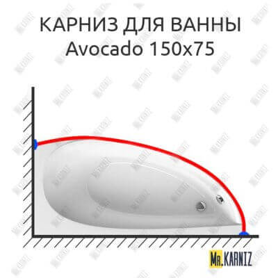 Карниз для ванны Ravak Avocado 150х75 Усиленный 25 мм MrKARNIZ